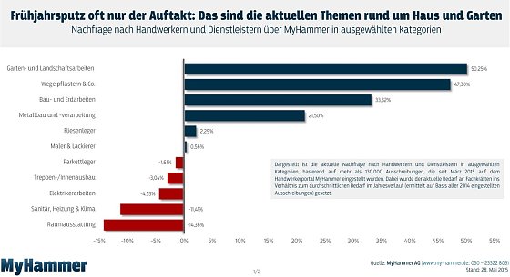 Bild: Grafik