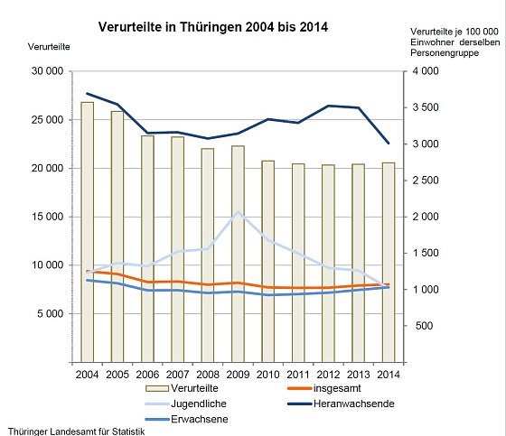Bild: Grafik