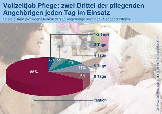 Bild: Grafik