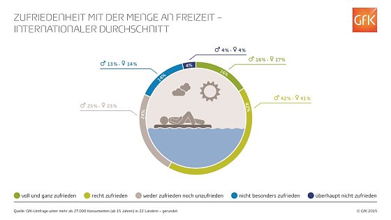 Bild: Grafik