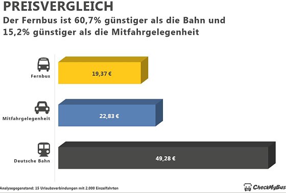 Bild: Grafik