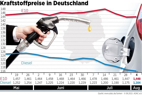 Bild: Grafik