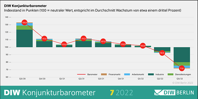Bild: Kulturhaus in Bleicherode