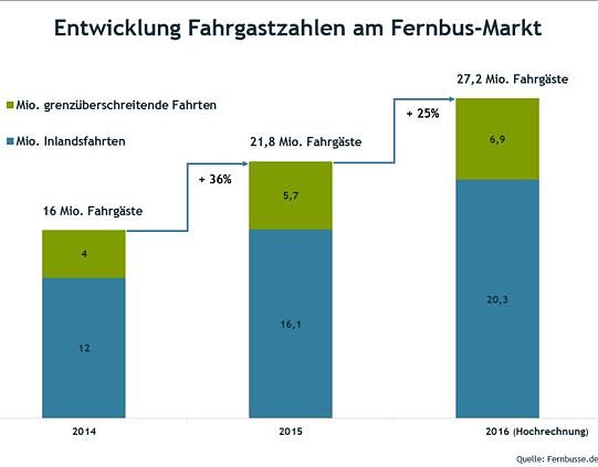 Bild: Grafik