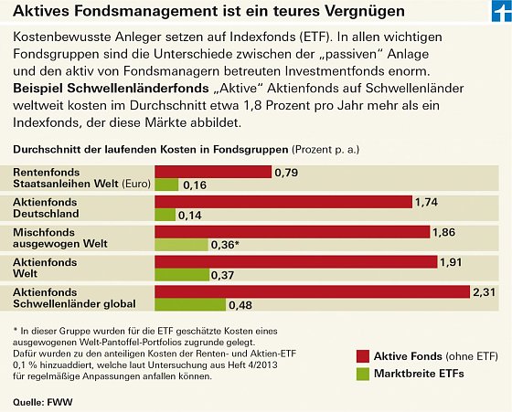 Bild: Grafik