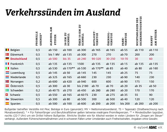 Bild: Grafik