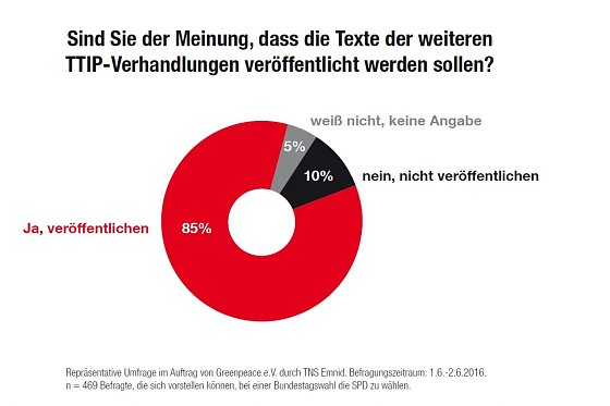 Bild: Grafik