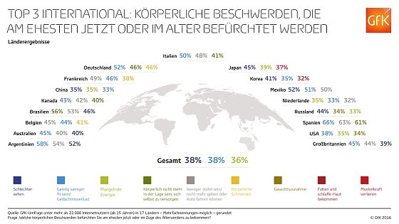 Bild: Grafik