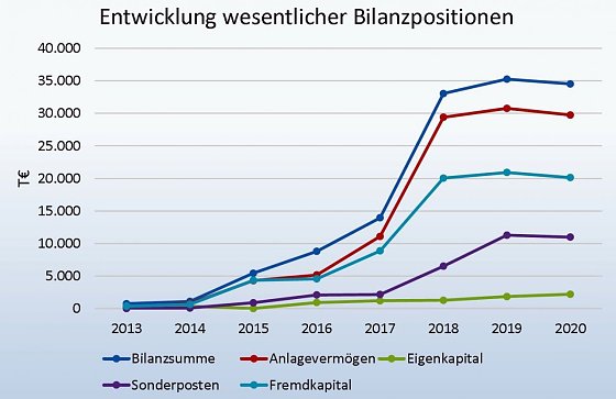 Bild: Grafik