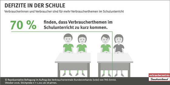 Bild: Grafik