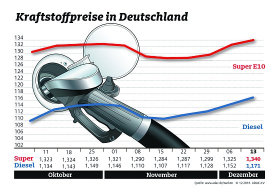 Bild: Grafik
