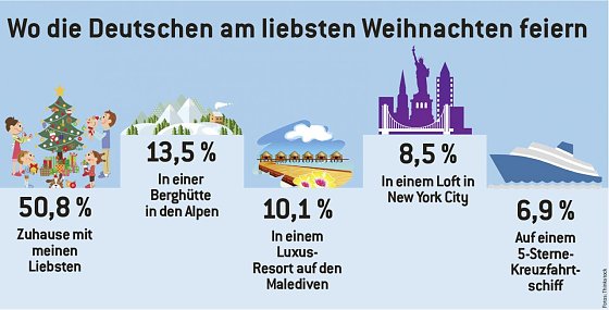 Bild: Grafik