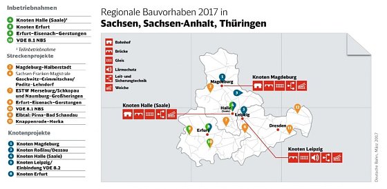 Bild: Grafik