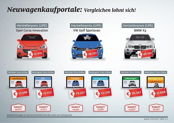 Bild: Grafik
