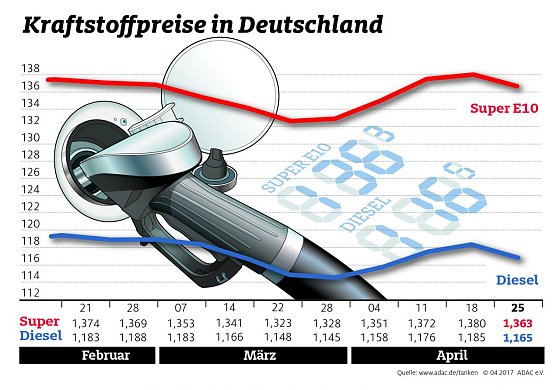 Bild: Grafik