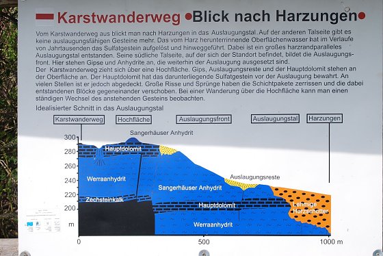 Bild: Hinweisschild