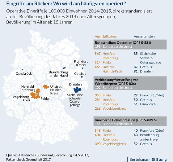 Bild: Grafik