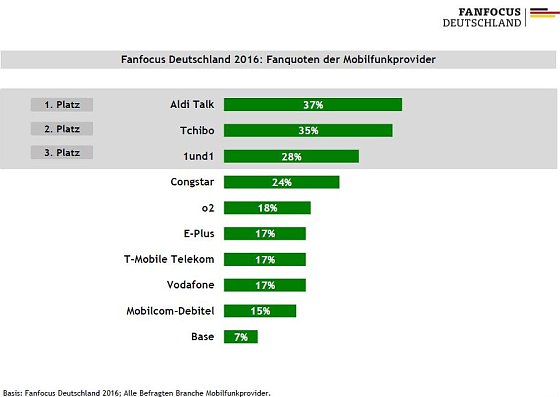 Bild: Grafik