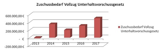 Bild: Grafik