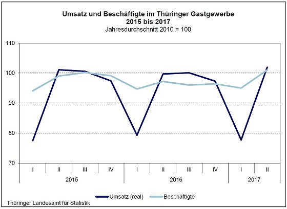 Bild: Grafik