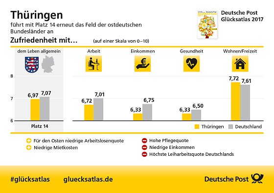 Bild: Grafik