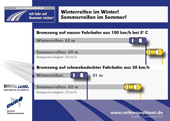 Bild: Grafik