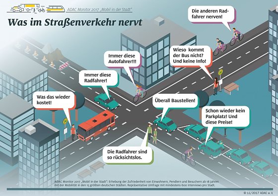 Bild: Grafik