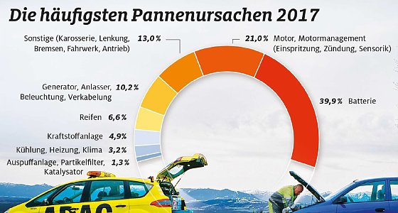 Bild: Grafik