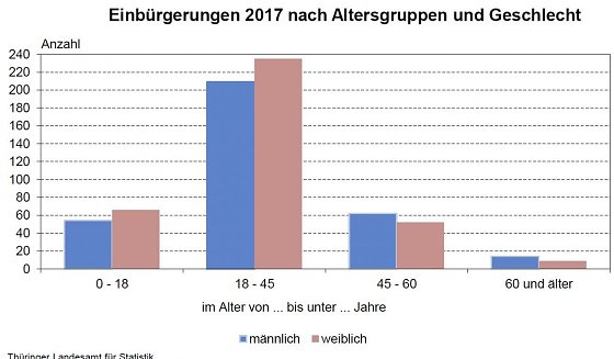 Bild: Grafik