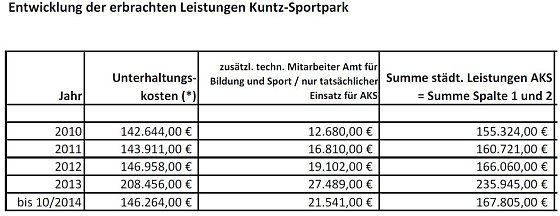 Bild: Ausriss aus einem &ouml;ffentlichen Dokument der Stadt vom Januar 2015