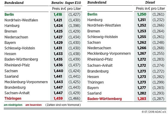 Bild: Grafik