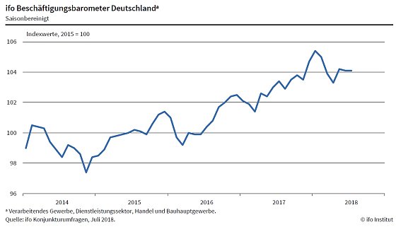 Bild: Grafik