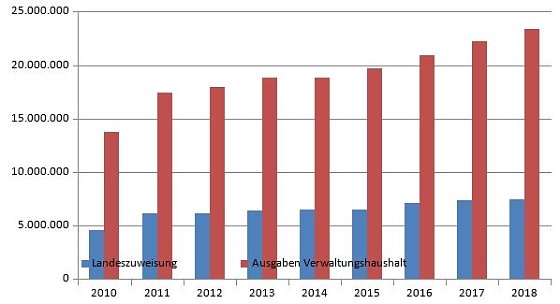 Bild: Grafik