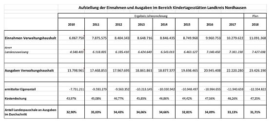Bild: Tabelle