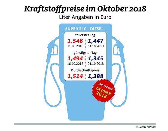 Bild: Grafik