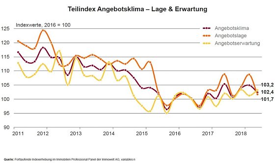 Bild: Grafik