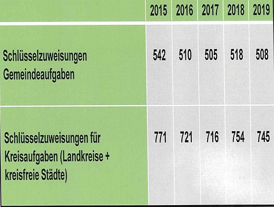 Bild: Grafik