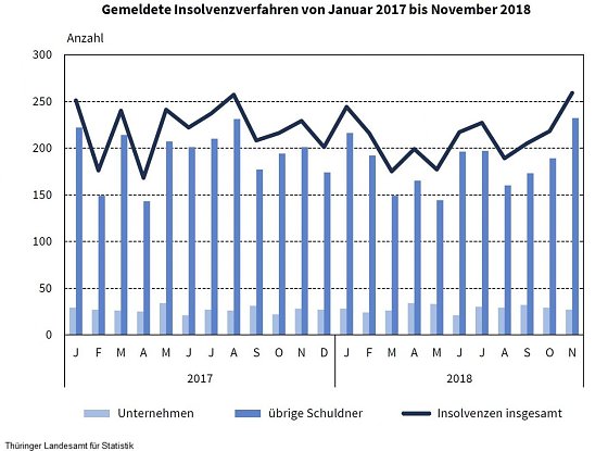 Bild: Grafik