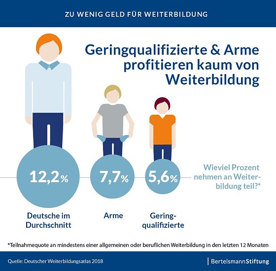 Bild: Grafik