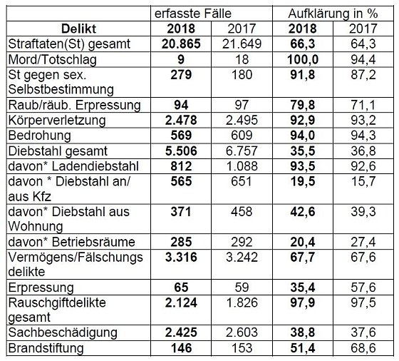 Bild: Grafik