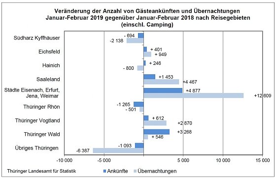 Bild: Grafik