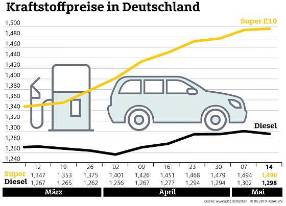 Bild: Grafik