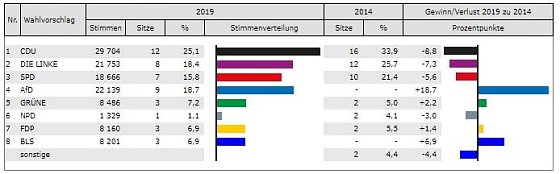 Bild: Grafik