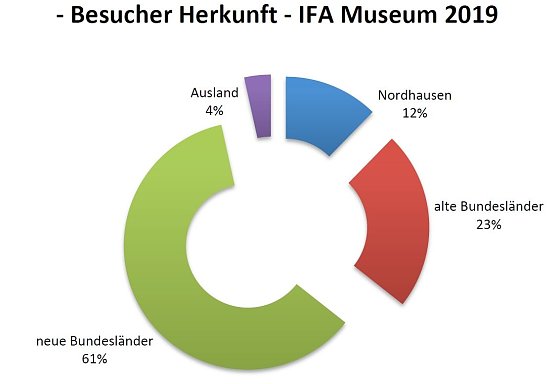 Bild: Grafik