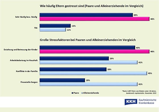 Bild: Grafik