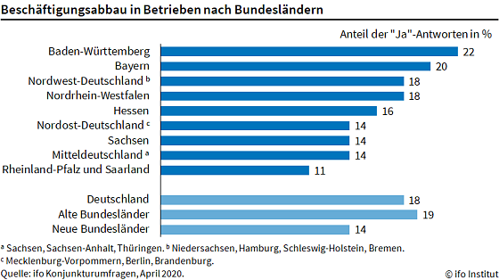 Bild: Grafik