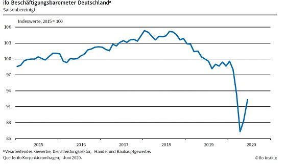Bild: Grafik