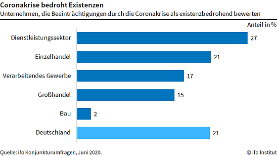 Bild: Grafik