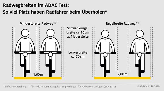 Bild: Grafik