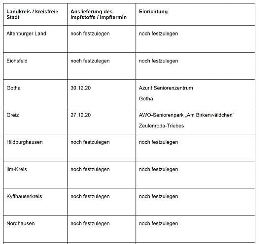 Bild: So sieht es aus (Stand 28.12.20)